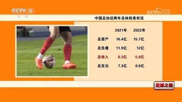 通信费
